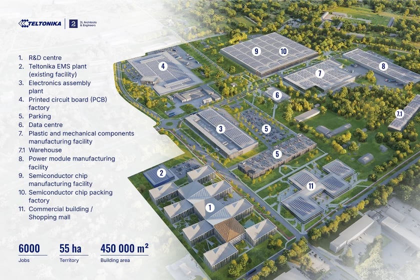 Teltonika High-Tech Hill projects